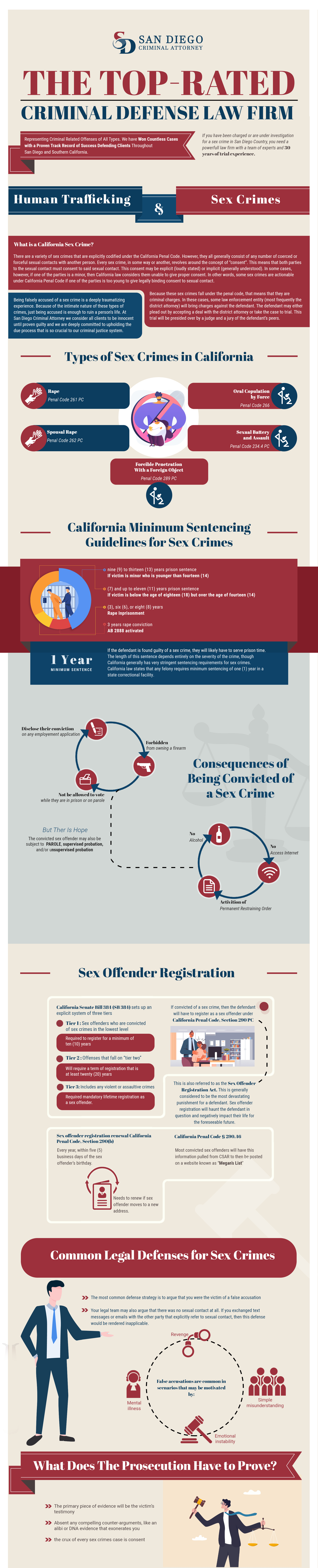 California Sex Crime Infographic Information